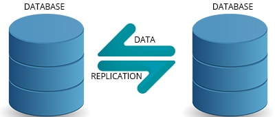 Oracle Replication Tools - Data Replication Diagram